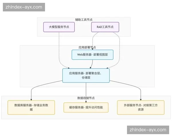 标准化资产标签体系消除了跨部门素材调取的语义壁垒